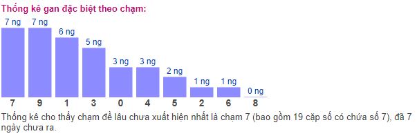 Rồng Bạch Kim 888 - Sự Kết Hợp Hoàn Hảo Giữa Văn Hóa Đông Tây